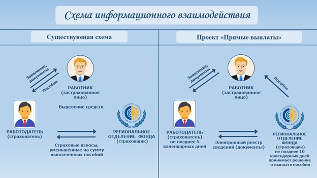 В России меняют систему оплаты отпусков, декретов и больничных