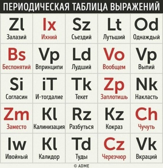 6 ошибок в русском языке, которые стали эпическими: 9 вити эташка, вкрации и другие