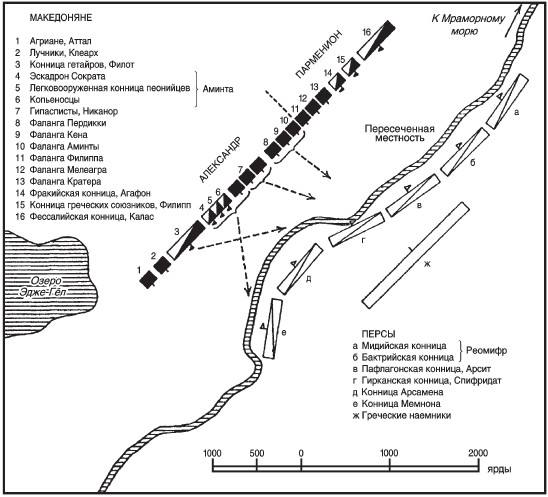 Александр Великий в битве при Гранике. 334 год д.н.э.