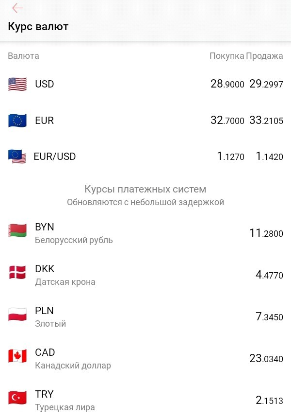 Хочу познакомиться на сайте знакомств