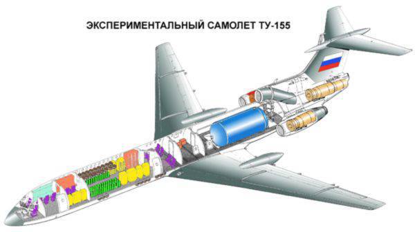Уникальные газовые модификации Ту-154