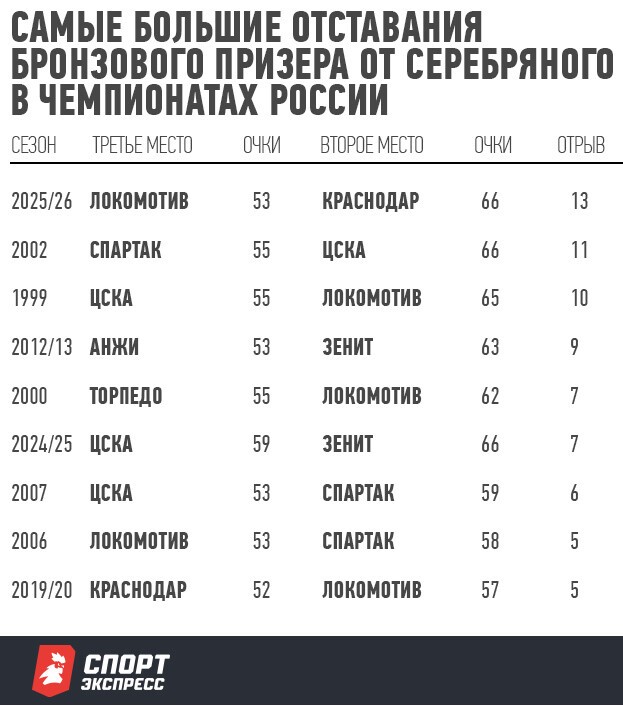 РПЛ без прикрас и модераций 7