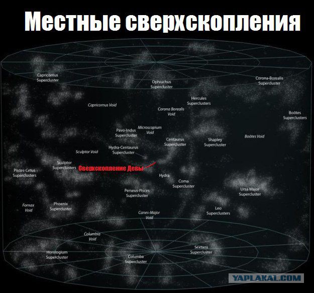 Вселенная под другим углом