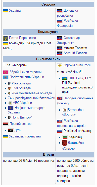 Украинская армия начала контрнаступление