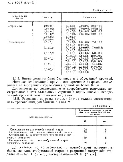 Два бинта как зеркало прогресса