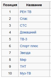 Триколор