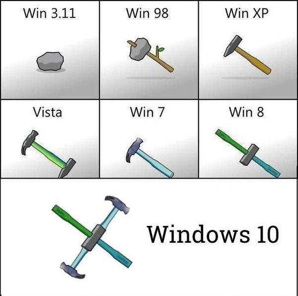 Windows 10 может загружаться на компьютер