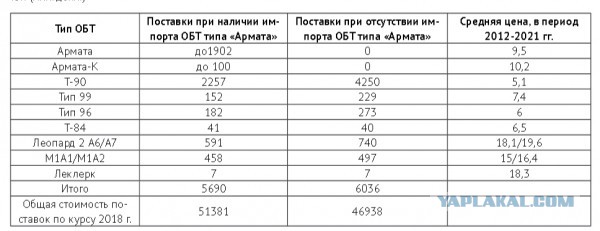 Начались войсковые испытания "Арматы"