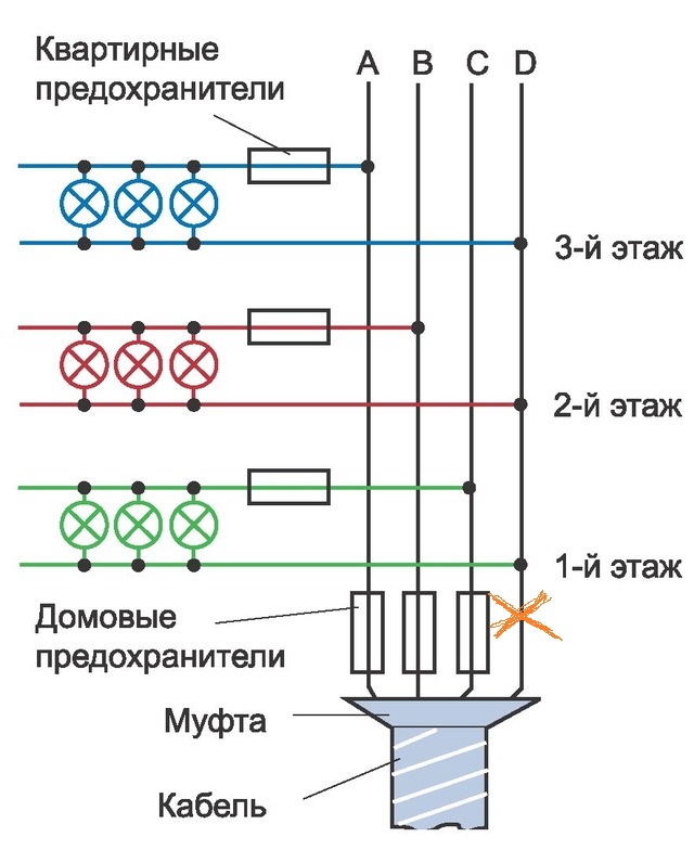 Свет и тепло в каждый дом