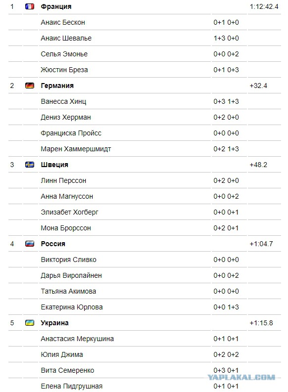 Биатлон. Сезон 2017/2018 . Часть 5. Оберхоф. Германия