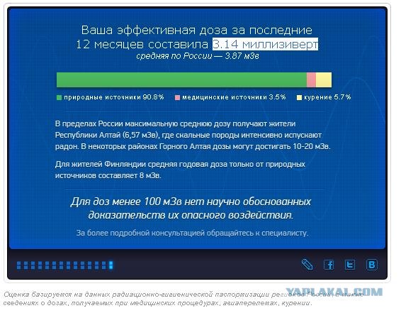 Персональный счётчик радиации
