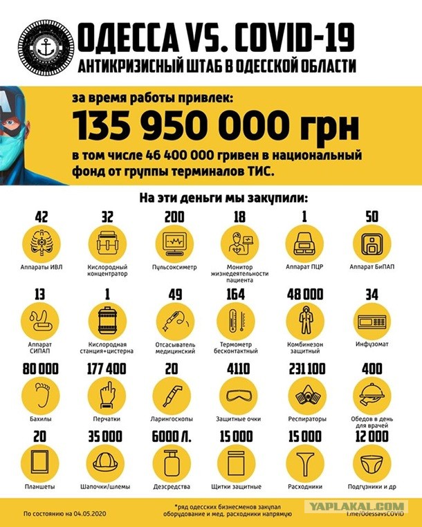 Пандемия. Коронавирус. Россия и мир. Последняя информация. Часть 15