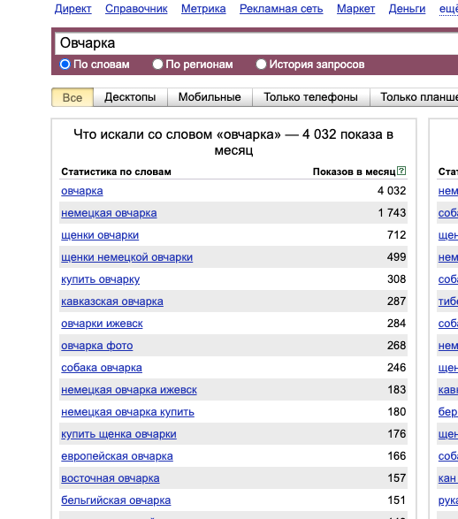 Оцениваю спрос на собачку Шелти