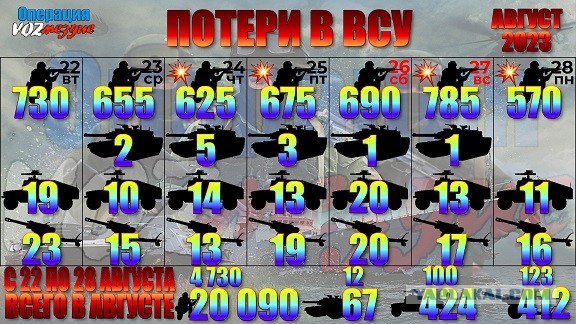 Страны-партнеры дали добро Украине на удары по Крыму. Об этом заявил советник главы Офиса президента Украины Михаил Подоляк