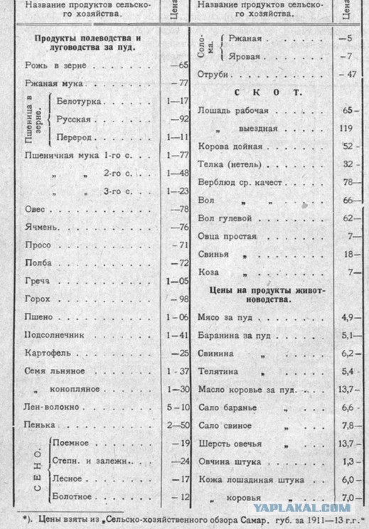 Чудесная ссылка Ленина