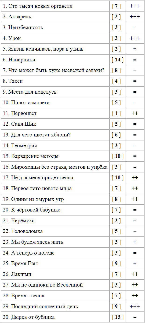 СлонотЯп-2. Начало