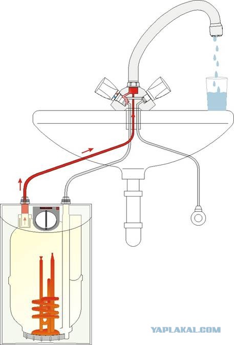 Простейшее подключение бойлера