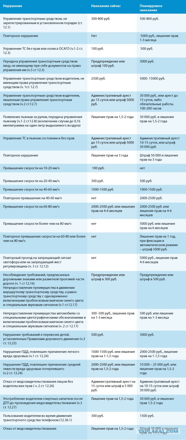 Нулевое промилле за рулем отменили!