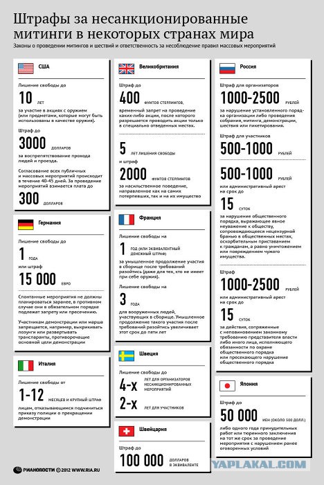 Нововведения в Украине