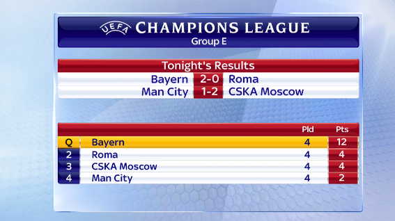 Champions League Сезон 2014/2015