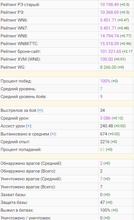 Wargaming 49