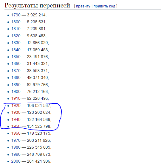 Отъебитесь, наконец, от СССР!