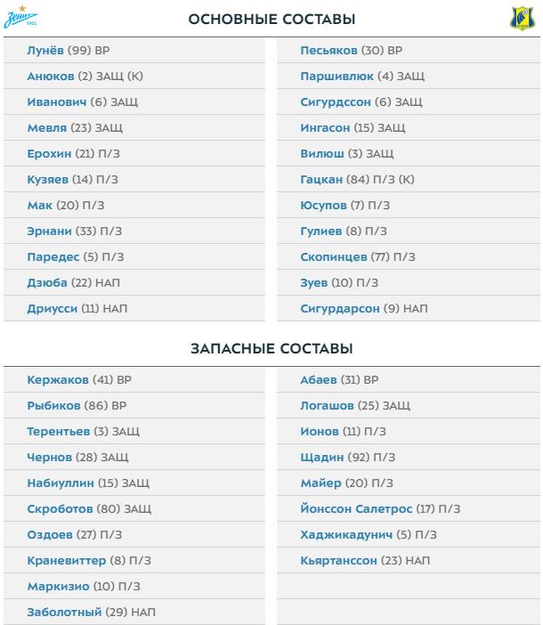 РПЛ 2018-2019(часть V)