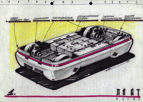 «АвтоВАЗ»-1989: проект «Платформа»
