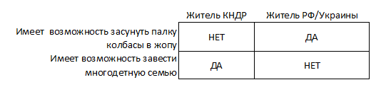Встреча с молодежью лидера КНДР