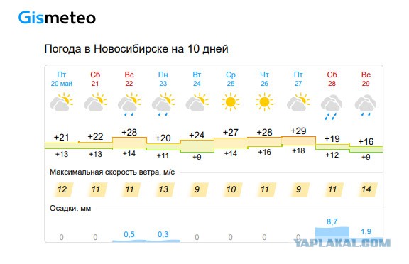 Аномальная жара в Европе