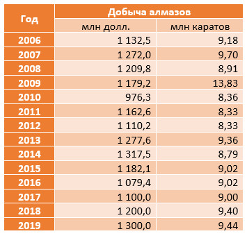 Что ни новость, то абсурд. Выделение из бюджета на машины скорой помощи Анголе