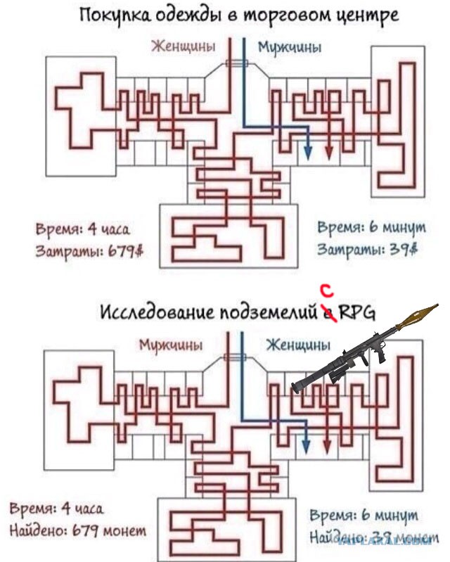 Сравнения пост