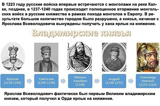 Все правители Великой Руси