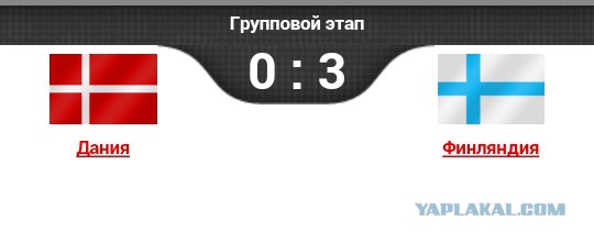 Чемпионат Мира  по хоккею 2015