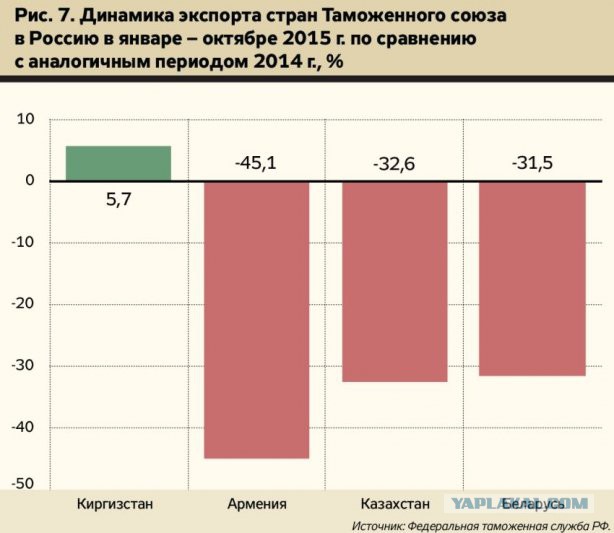 Цены на нефть упали ниже $34 за баррель