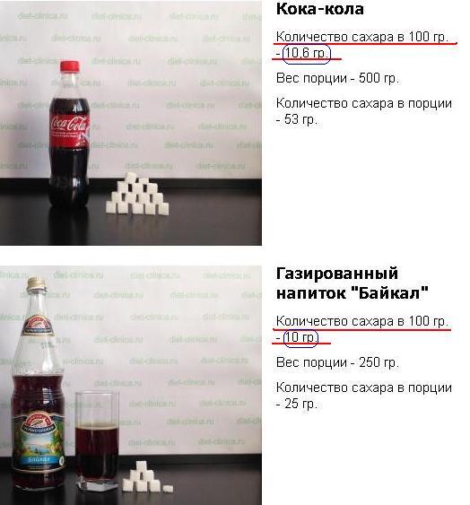 Coca-Cola предложили изгнать из России. Ваше отношение?
