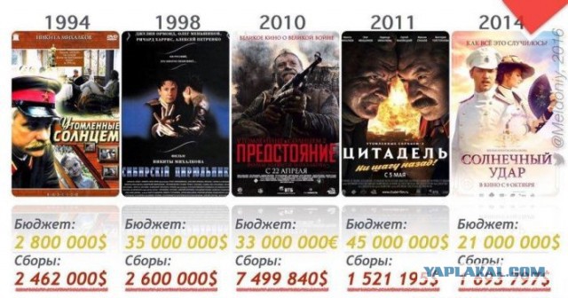 «28 панфиловцев» бьют рублем чернуху про ГУЛАГ.