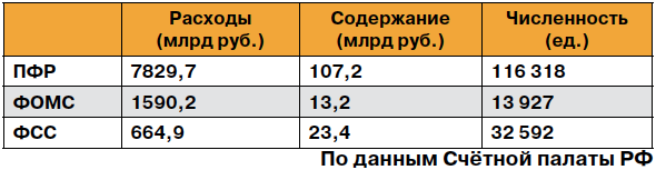 Пенсионные планы «мадам Арбидол»