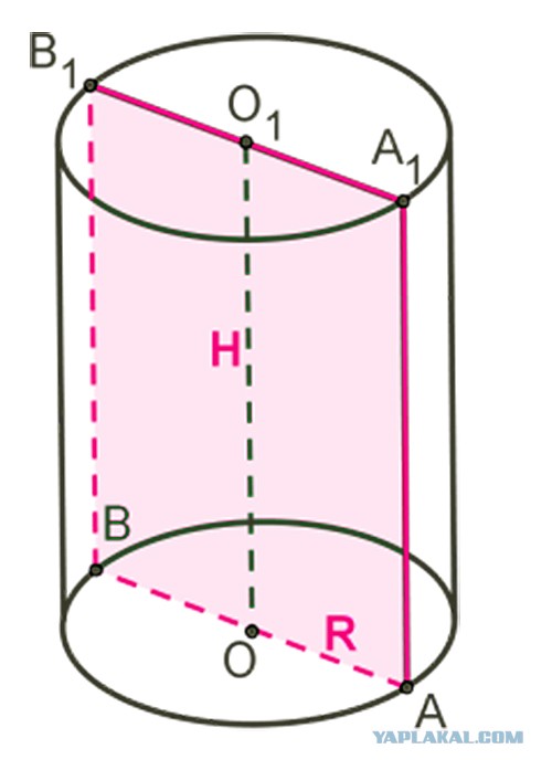Проекция точки. Цилиндр состоит из. Ось цилиндра. Площадь сечения цилиндра формула. На поверхности цилиндра лежит точка.