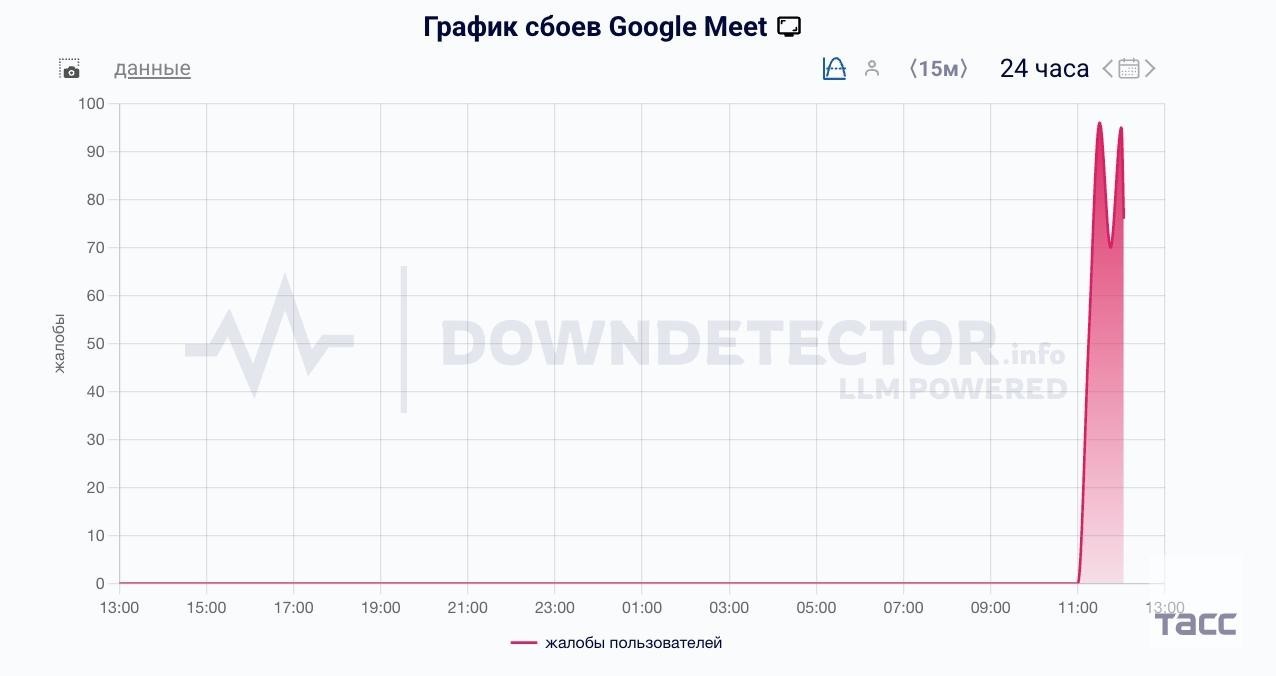 В России убили Google Meet — главная замена звонков Telegram и WhatsApp* не работает с самого утра