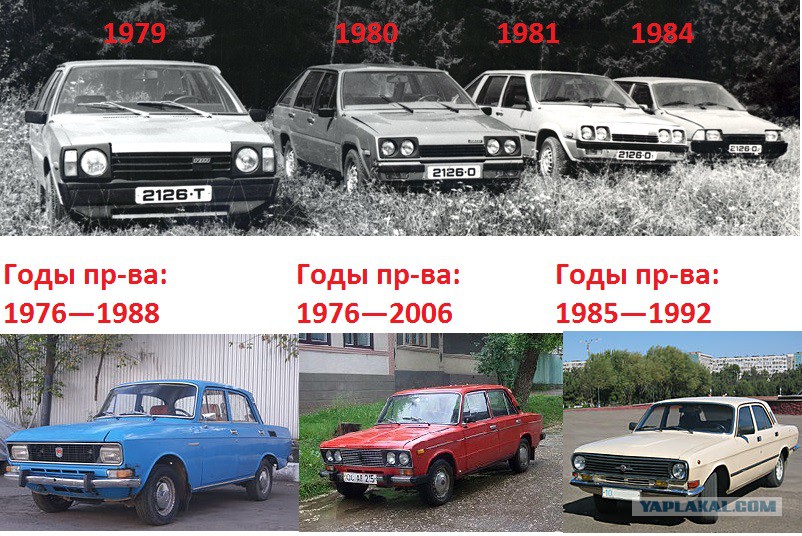 Иж Ода Фары