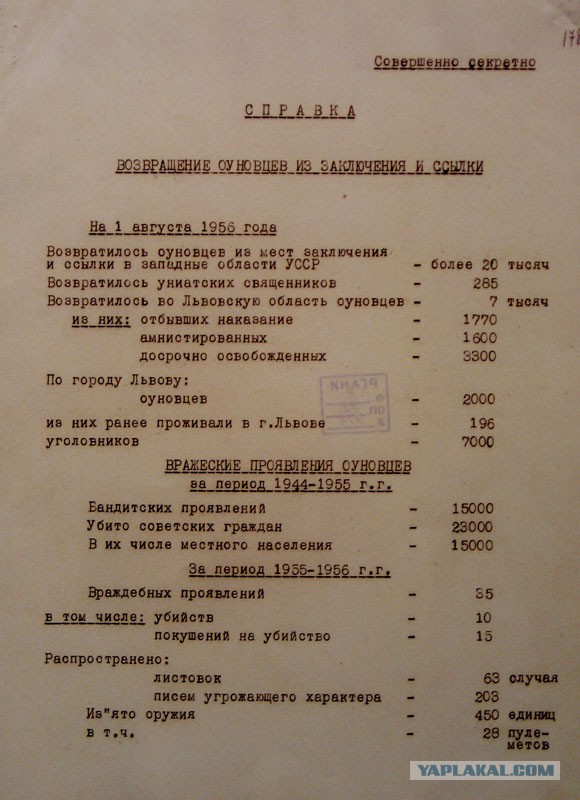 Украинские националисты, чечены в ГУЛАГе
