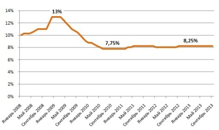Вся правда о кредитах в России