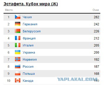 Биатлон сезон 2014/2015 часть 5
