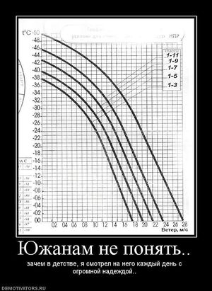 Жизнь на краю земли. Тикси, Якутия.