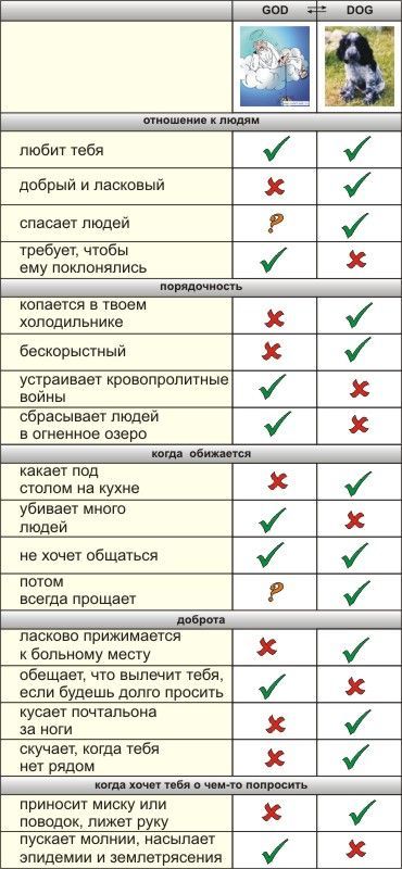 Смешные картинки из всея интернета