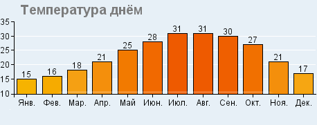 "В Европе все хорошо, только отопления нет"