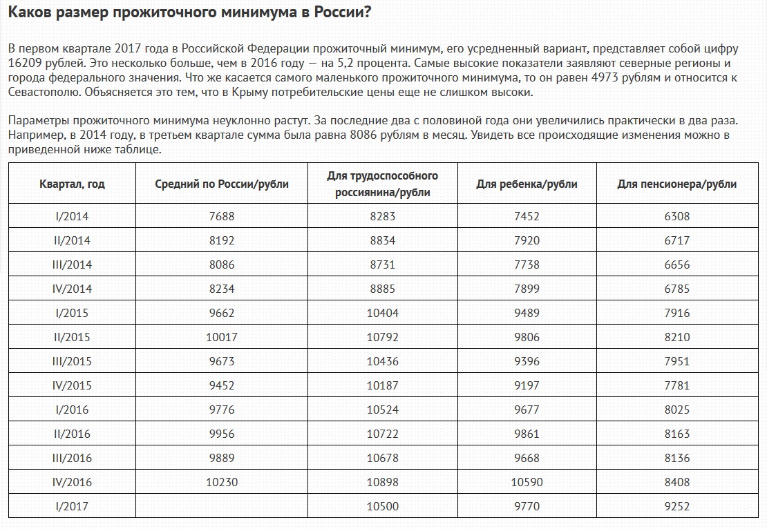 Величина московского прожиточного минимума. Прожиточный минимум в России в 2021 на человека. Прожиточный минимум в России на 2021 год на человека. Прожиточный минимум на ребенка. Величина прожиточного минимума в России в 2021 году.