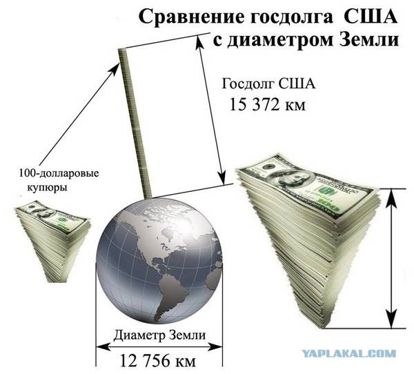 Восемь ступенек до Луны: обзор значимых высот и орбит