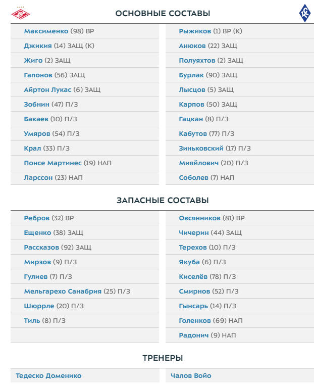Чемпионат России по фуболу 2019-2020. Часть 4.